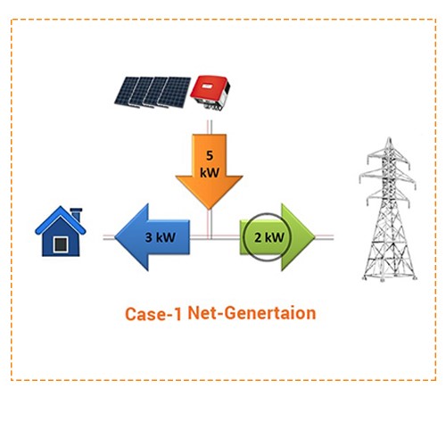 energy2