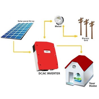 grid-system